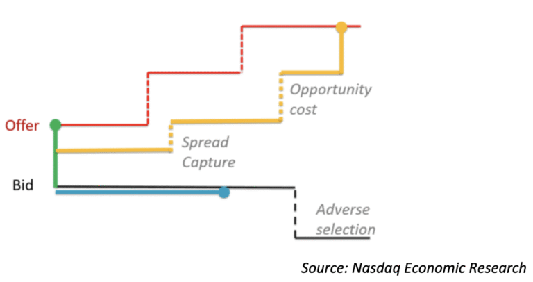 The 2025 Intern’s Guide to Trading